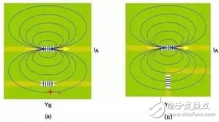 RF電路PCB布局設(shè)計時導(dǎo)致電路故障的具體原因分析
