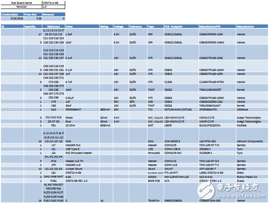 [原創(chuàng)] Silicon Lab Si5372抖動衰減集成基準(zhǔn)單PLL相干光學(xué)時鐘解決方案
