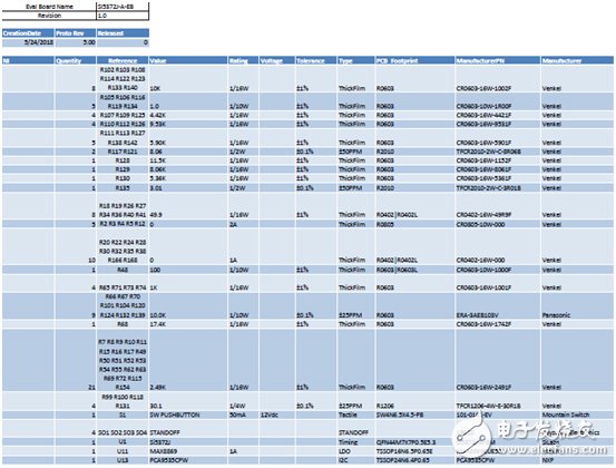 [原創(chuàng)] Silicon Lab Si5372抖動衰減集成基準(zhǔn)單PLL相干光學(xué)時鐘解決方案