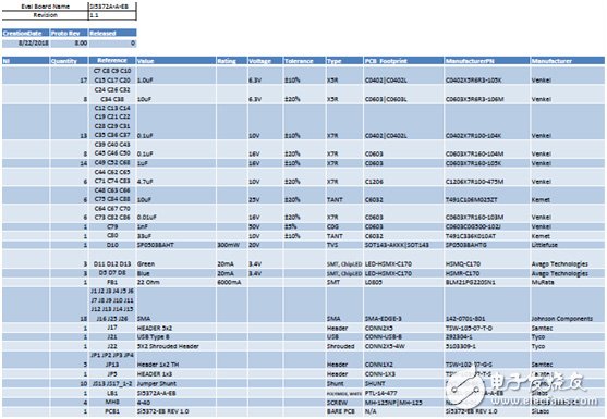 [原創(chuàng)] Silicon Lab Si5372抖動衰減集成基準(zhǔn)單PLL相干光學(xué)時鐘解決方案
