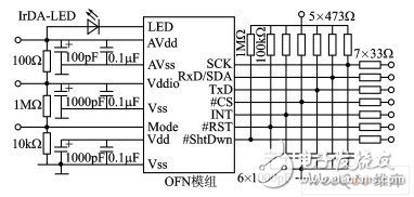 光學(xué)手指導(dǎo)航模組在嵌入式產(chǎn)品的應(yīng)用