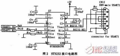 基于STM32V評估板的嵌入式實(shí)時操作系統(tǒng)μC／OS-II串口通信設(shè)計(jì)    