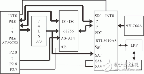 Internet的遠(yuǎn)程虛擬儀表設(shè)計(jì)方案