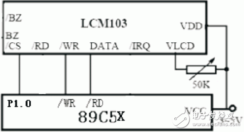 Internet的遠(yuǎn)程虛擬儀表設(shè)計(jì)方案