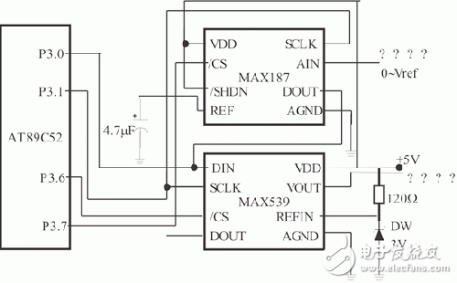 Internet的遠(yuǎn)程虛擬儀表設(shè)計(jì)方案