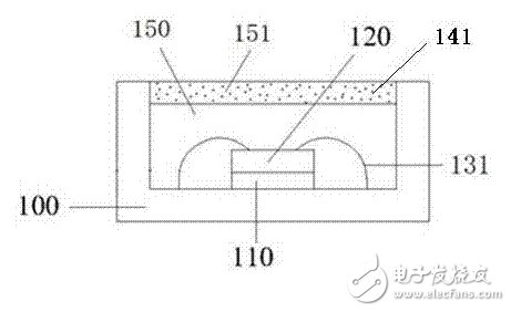 LED發(fā)光二極管封裝的結構類型及特殊性解析