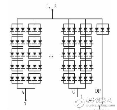 基于MAX7219芯片的LED數(shù)碼顯示電路設(shè)計(jì)