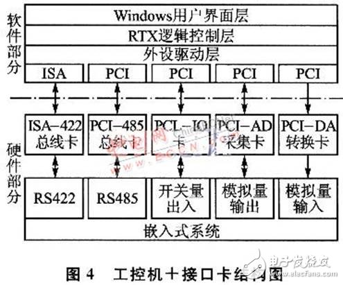 嵌入式測試系統(tǒng)設計全方面介紹 