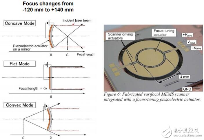 MEMS和傳感器技術的未來市場發(fā)展預測分析