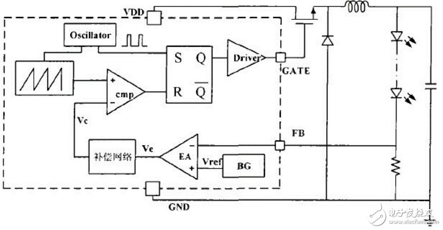 淺析led驅(qū)動電路的常用調(diào)制方式