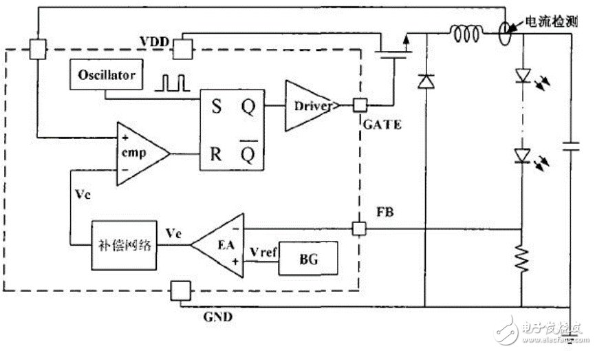 淺析led驅(qū)動電路的常用調(diào)制方式
