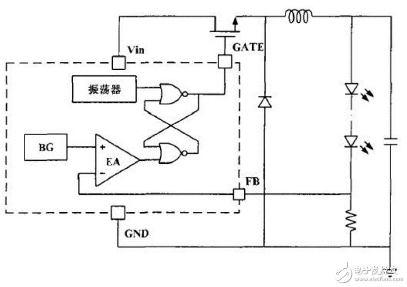 淺析led驅(qū)動電路的常用調(diào)制方式
