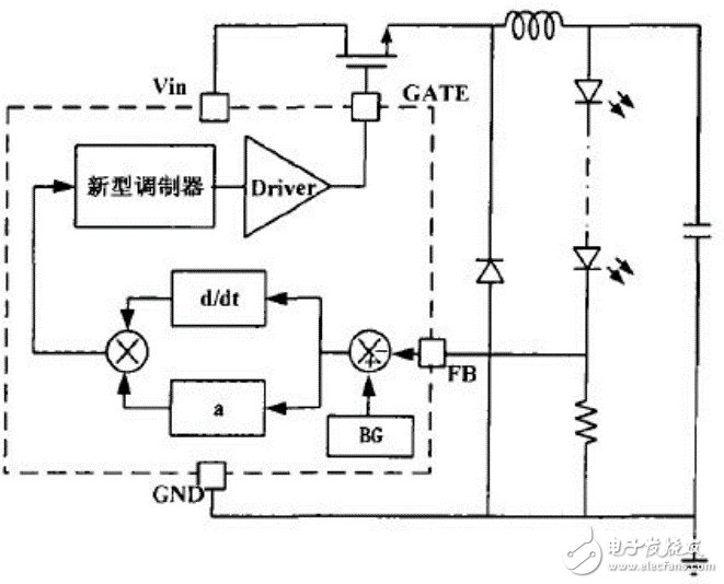淺析led驅(qū)動電路的常用調(diào)制方式
