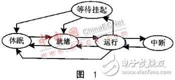 基于多任務(wù)信息流的CAN總線驅(qū)動(dòng)設(shè)計(jì)