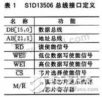 嵌入式MultiBus-CPU模塊設(shè)計(jì)可滿足工業(yè)現(xiàn)場(chǎng)的測(cè)控需要