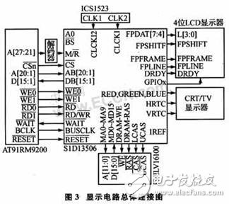 嵌入式MultiBus-CPU模塊設(shè)計(jì)可滿足工業(yè)現(xiàn)場(chǎng)的測(cè)控需要