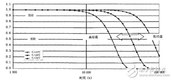 如何采用半導(dǎo)體制冷技術(shù)來降低大功率LED照明的工作溫度