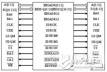 一種嵌入式網(wǎng)絡(luò)化視頻監(jiān)控系統(tǒng)設(shè)計(jì)流程概述   