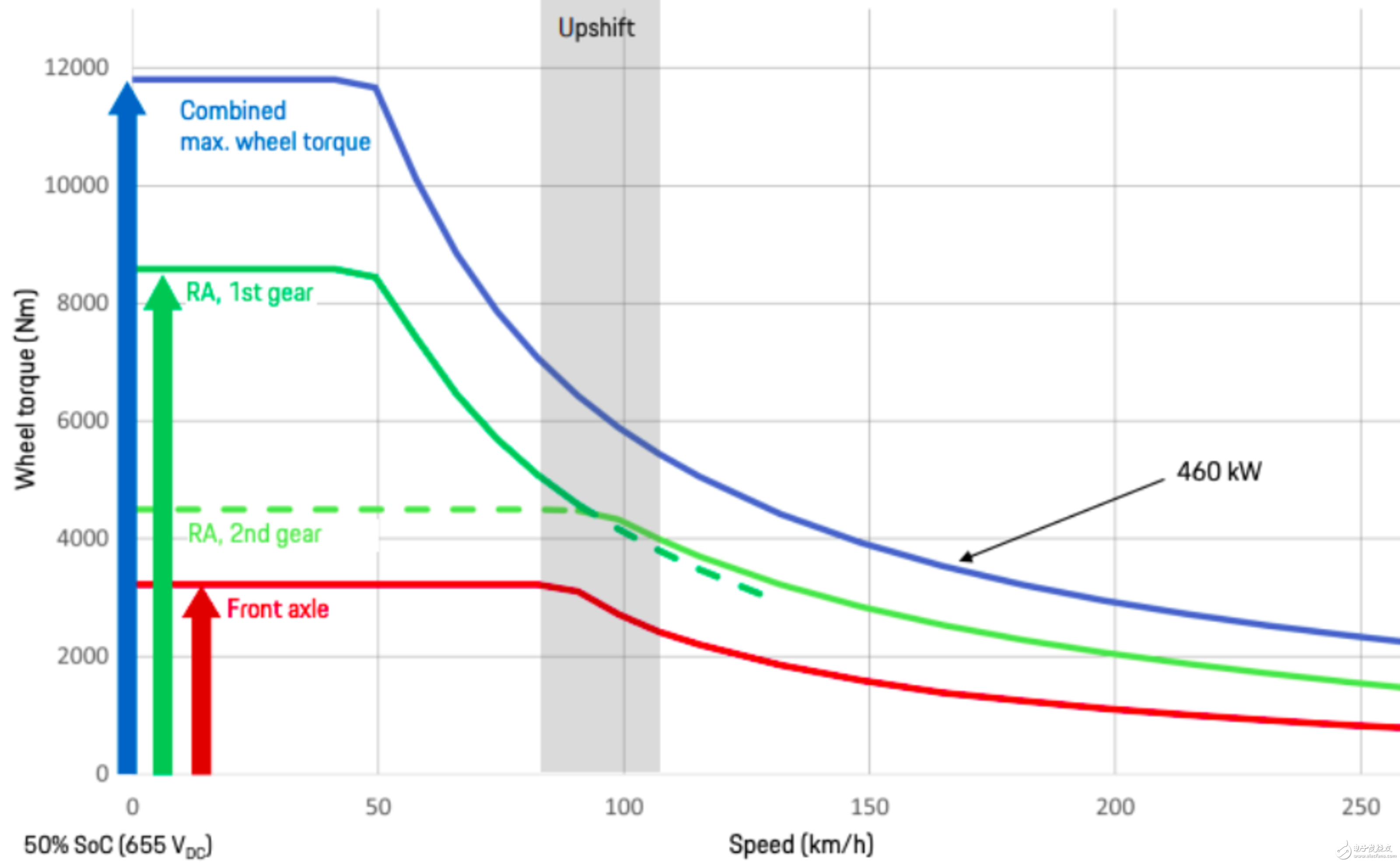 保時(shí)捷Taycan并不滿足極致的性能 變速箱的關(guān)鍵原因  