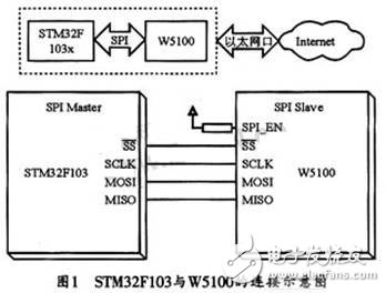 智能網(wǎng)絡通信設計方案