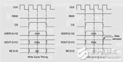 MicroBlaze微控制器設(shè)計(jì)流程概述    