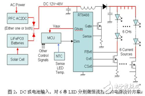LED路燈的四種電源設(shè)計方案對比分析