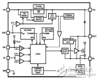 基于結(jié)溫保護(hù)的LED驅(qū)動電路設(shè)計(jì)