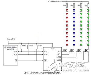 恩智浦基于I2C接口的LED驅(qū)動器，高可靠性和高性價比