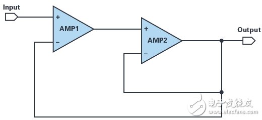 復(fù)合放大器實(shí)現(xiàn)高精度的高輸出驅(qū)動能力 獲得最佳的性能  
