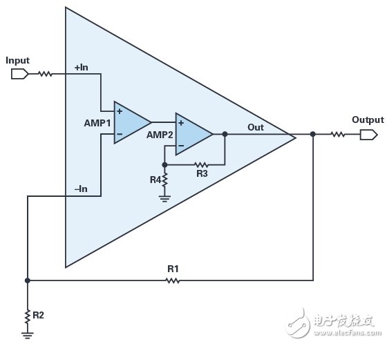 復(fù)合放大器實(shí)現(xiàn)高精度的高輸出驅(qū)動能力 獲得最佳的性能  