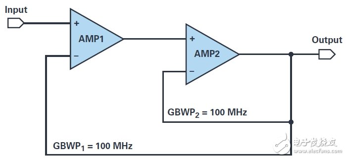 復(fù)合放大器實(shí)現(xiàn)高精度的高輸出驅(qū)動能力 獲得最佳的性能  
