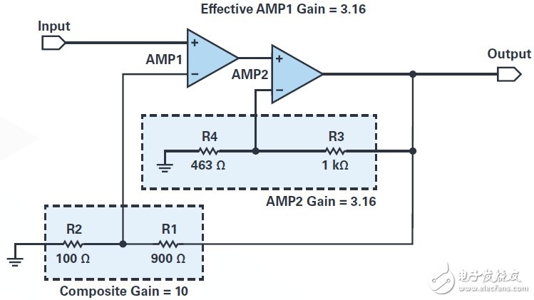 復(fù)合放大器實(shí)現(xiàn)高精度的高輸出驅(qū)動能力 獲得最佳的性能  