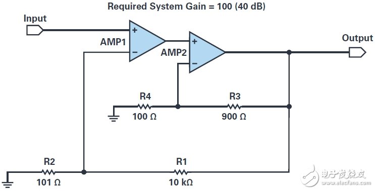 復(fù)合放大器實(shí)現(xiàn)高精度的高輸出驅(qū)動能力 獲得最佳的性能  