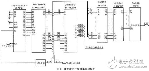 高速任意波形發(fā)生器的原理及硬件設(shè)計方案