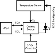 基于RGB-LED的背光驅動系統(tǒng)設計