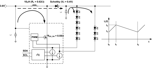基于RGB-LED的背光驅動系統(tǒng)設計