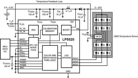 基于RGB-LED的背光驅動系統(tǒng)設計