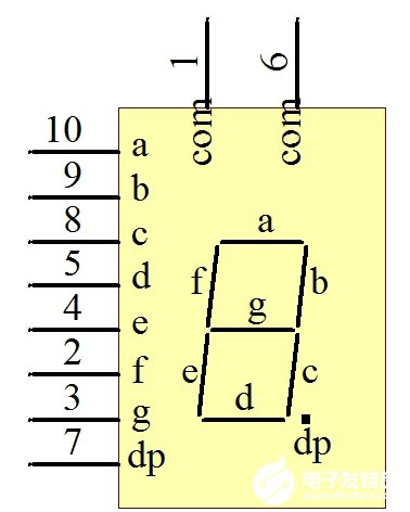 74HC138系列單片機(jī)控制LED數(shù)碼管的原理圖解析