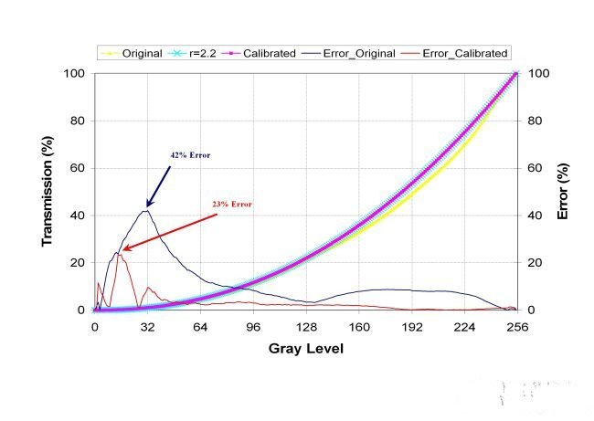 射頻電路的PCB設(shè)計(jì)技巧和方法解析
