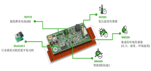 傳感器的能耗挑戰(zhàn)設(shè)計(jì) 需要注意以下事項(xiàng)