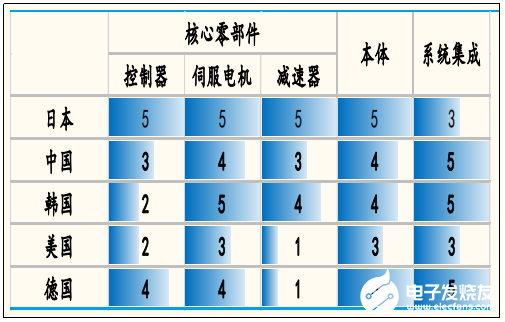 雖然站在制造業(yè)風(fēng)口上 國產(chǎn)機(jī)器人還是有很長的路要走  