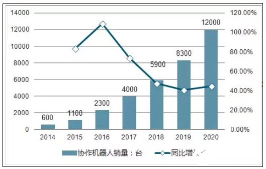 雖然站在制造業(yè)風(fēng)口上 國產(chǎn)機(jī)器人還是有很長的路要走  