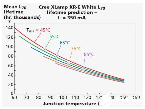 提高LED的效率和使用壽命 選擇散熱材料和應用方法至關(guān)重要  
