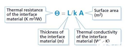 提高LED的效率和使用壽命 選擇散熱材料和應用方法至關(guān)重要  