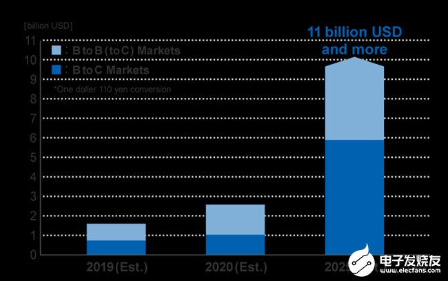 MEMS超聲波ToF傳感器 助力提高AR/VR真實(shí)感面臨   