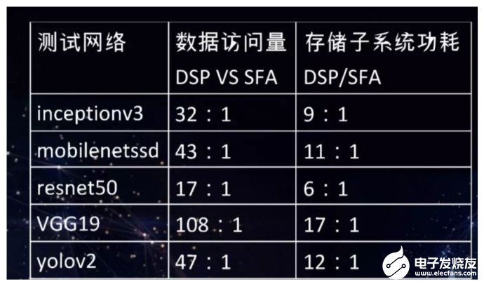 語音識(shí)別行業(yè)的發(fā)展現(xiàn)狀分析