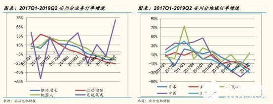 2020國(guó)內(nèi)工業(yè)機(jī)器人行業(yè)走勢(shì) 我國(guó)市場(chǎng)依舊蘊(yùn)藏著巨大的力量