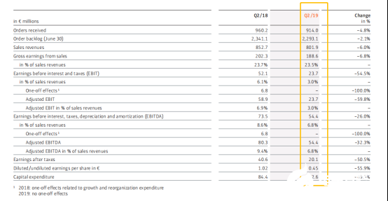 2020國(guó)內(nèi)工業(yè)機(jī)器人行業(yè)走勢(shì) 我國(guó)市場(chǎng)依舊蘊(yùn)藏著巨大的力量