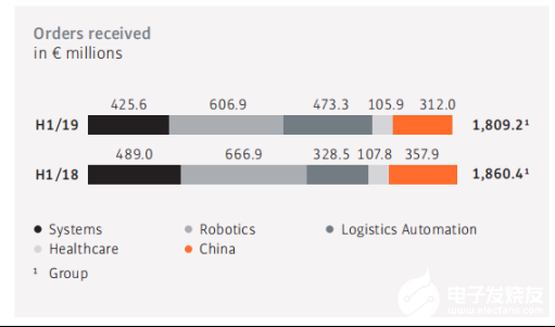 2020國(guó)內(nèi)工業(yè)機(jī)器人行業(yè)走勢(shì) 我國(guó)市場(chǎng)依舊蘊(yùn)藏著巨大的力量