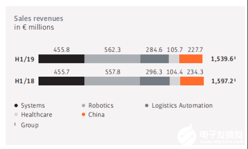 2020國(guó)內(nèi)工業(yè)機(jī)器人行業(yè)走勢(shì) 我國(guó)市場(chǎng)依舊蘊(yùn)藏著巨大的力量